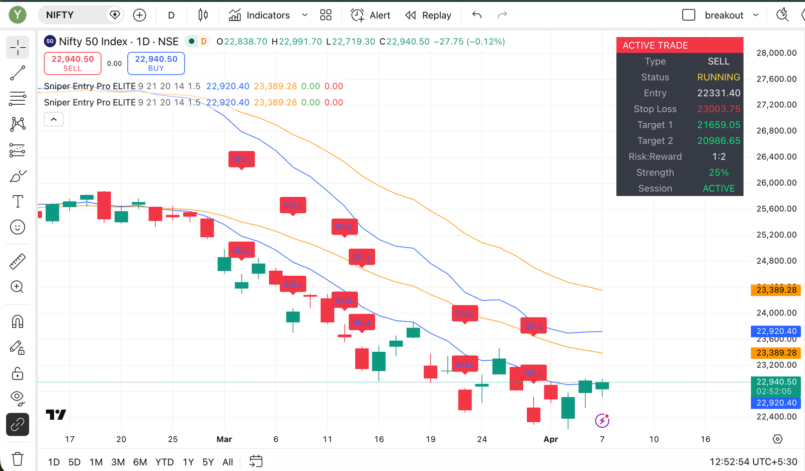Bank Nifty Risk Reward Display